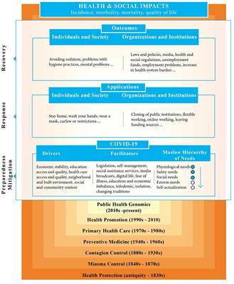 Web search behaviors and infodemic attitudes regarding COVID-19 in Turkey: A framework study for improving response and informing policy on the COVID-19 infodemic